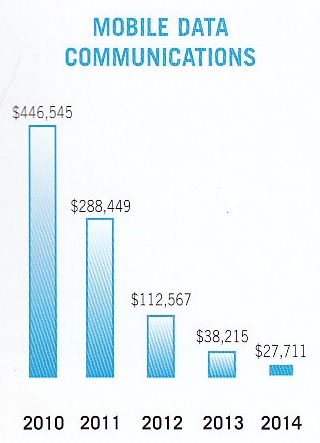 CMDC Revenue 2014