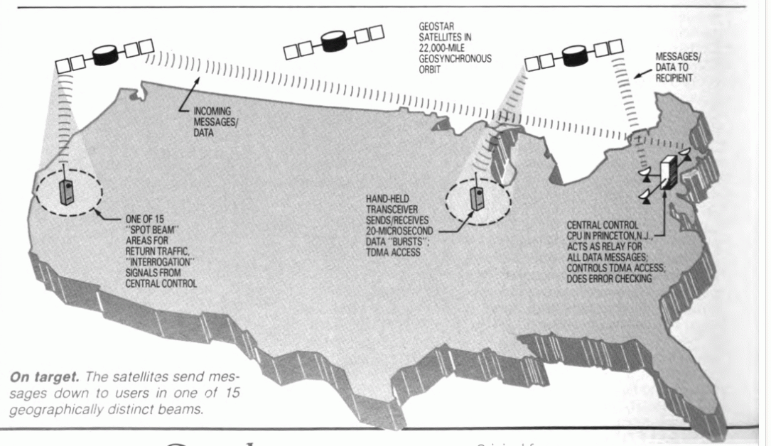 Geostar Data 1983