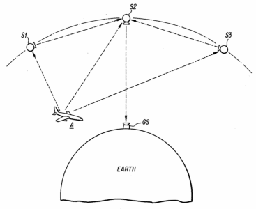Triad Diagram